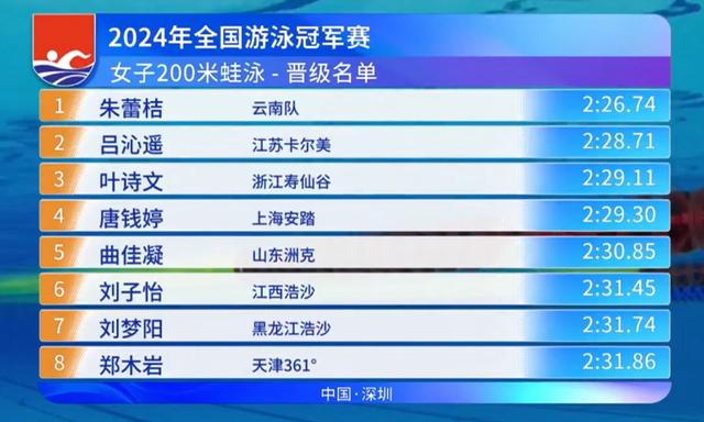 游泳冠军赛第5日：张雨霏预赛第二晋级，叶诗文预赛第三晋级