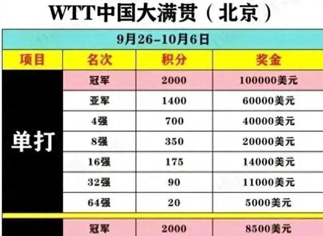 马龙目标冲刺：高额奖金激励下，持续征战中国大满贯赛事