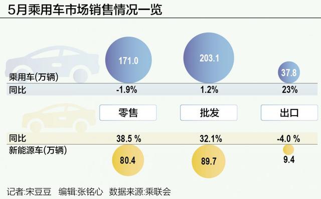 5月车市“淡季不淡”