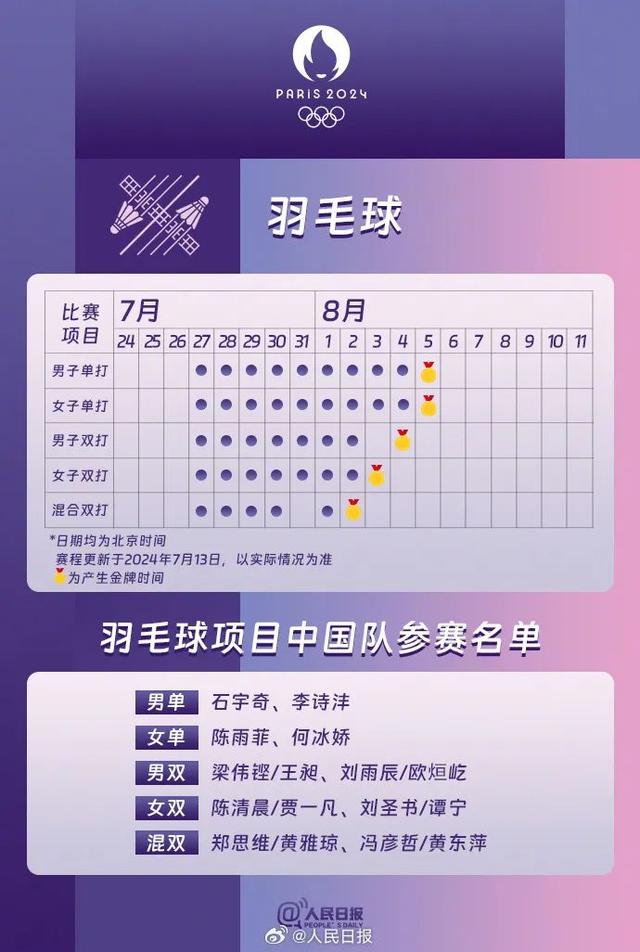 收藏！巴黎奥运会热门项目观赛日历出炉→