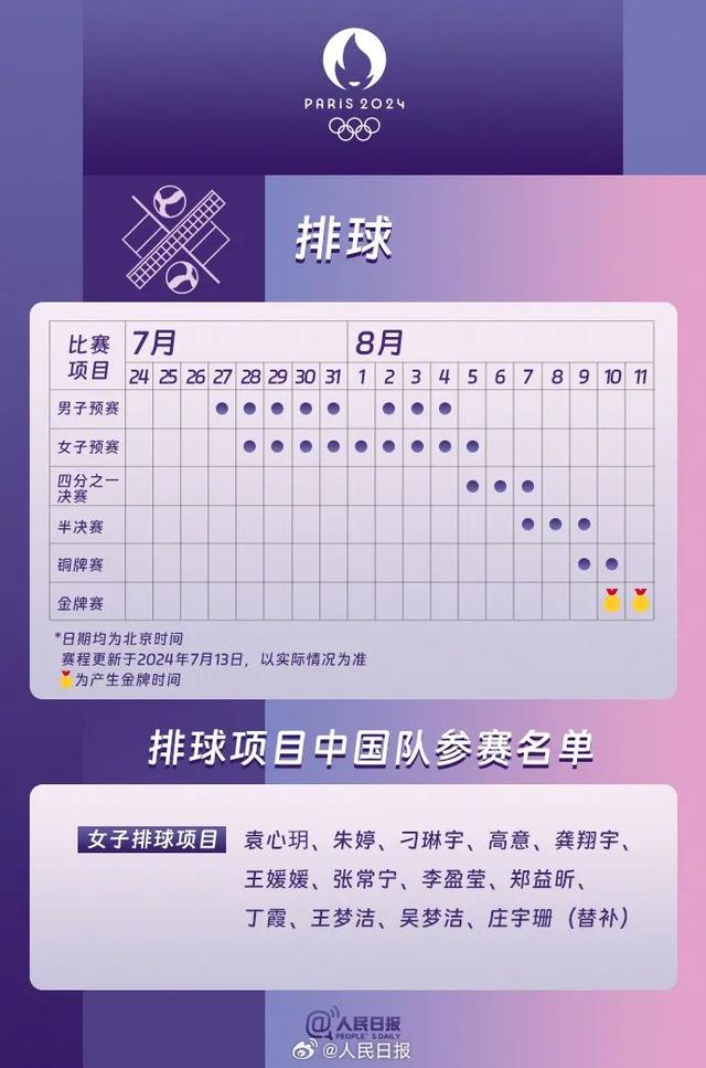 收藏！巴黎奥运会热门项目观赛日历出炉→