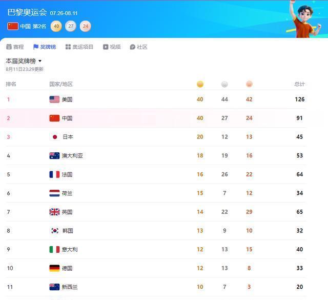 案例：巴黎奥运落幕，这4位外籍运动员其实都是中国人！