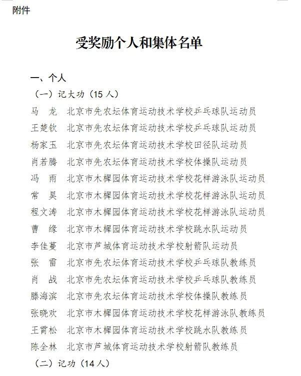 马龙、王楚钦、杨家玉等15人记大功！