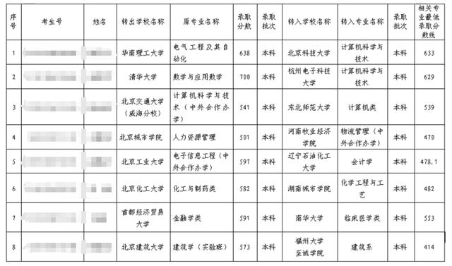 清华一本科生拟转学至浙江一普通高校，校方最新回应