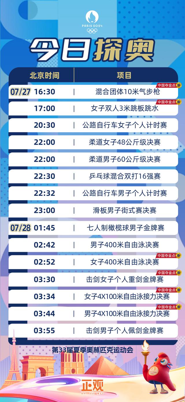 今日探奥｜冲击首金！巴黎奥运会今日比赛看点→