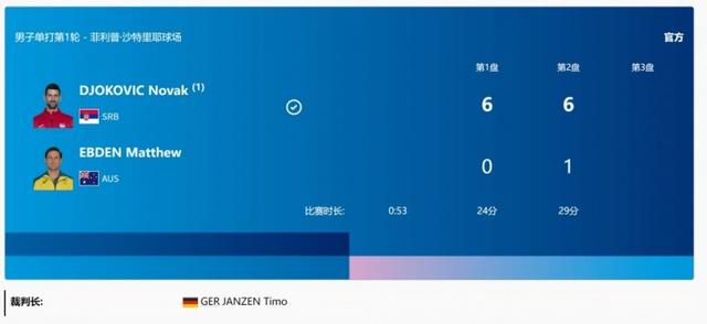 奥运网球男单第一轮 德约科维奇仅丢1局晋级约战纳达尔