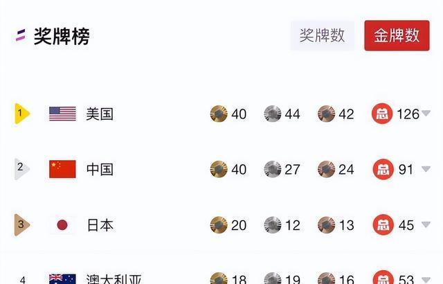 巴黎奥运中国40金收官，4位中国运动员身价飙升，最后1位直接上亿