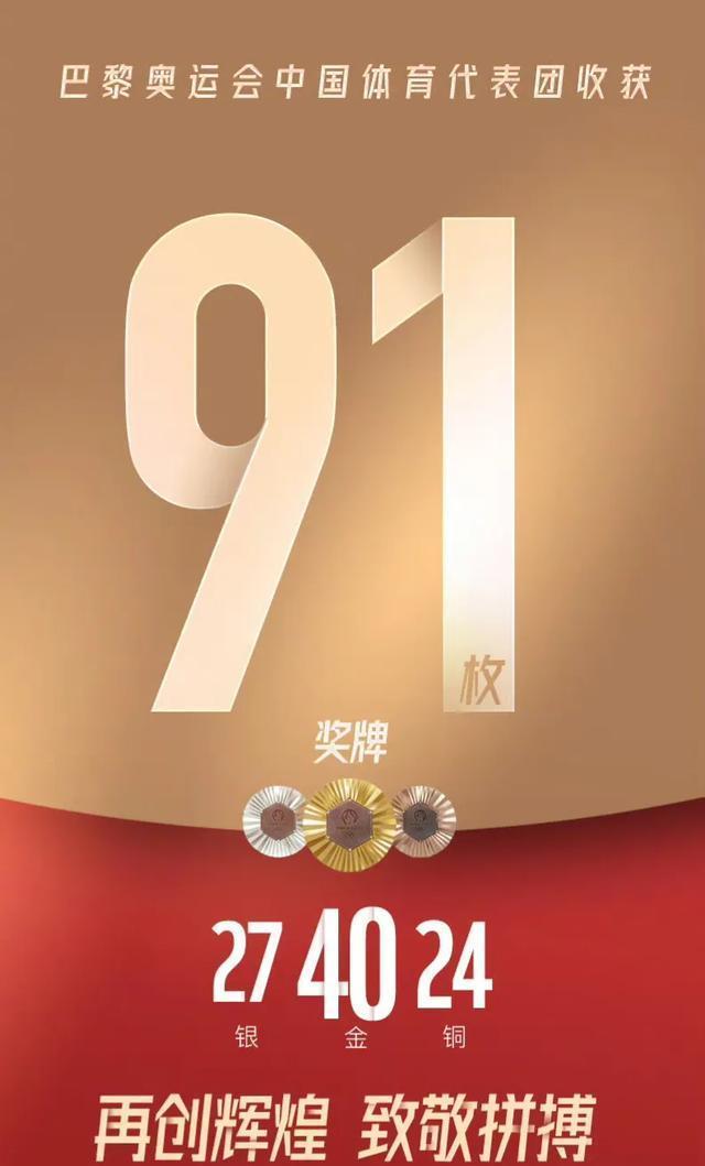 收官！中国40金27银24铜位列2024年巴黎奥运会奖牌榜第2